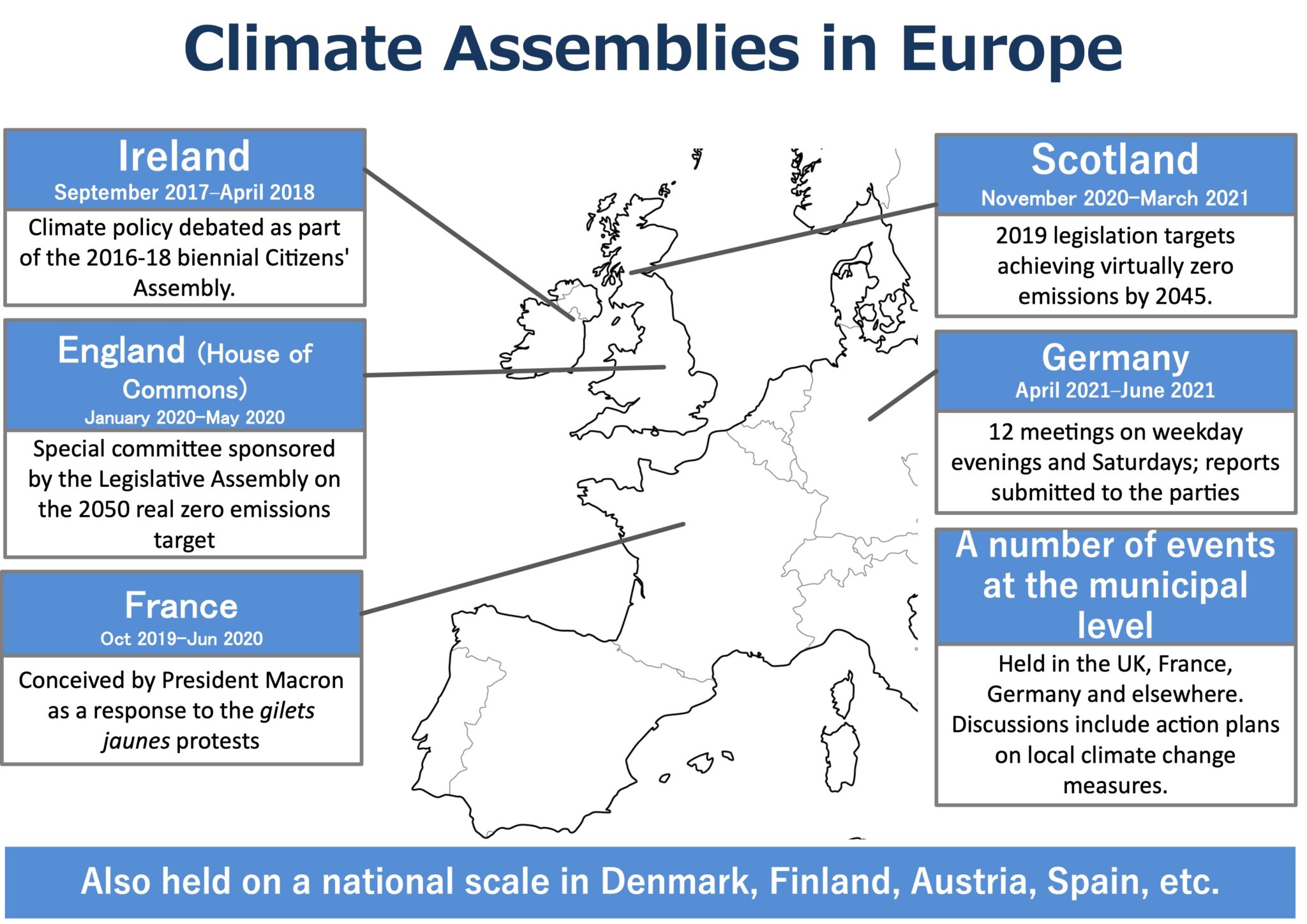 Climate change and democratic innovation – Understanding the Impact of ...