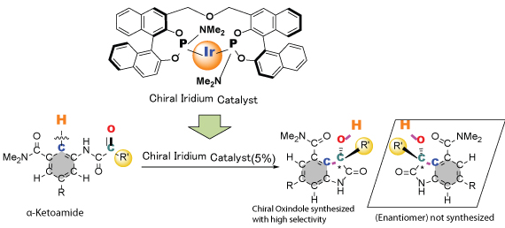 Asymmetric intramolecular direct hydroarylation of α-ketoamides