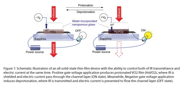 Figure 1