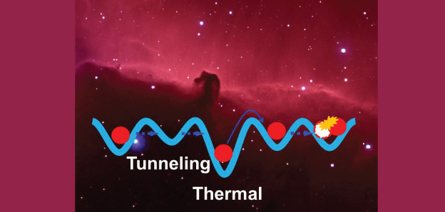 Conceptual diagram that models how hydrogen atoms move on the surface of microparticles of water ice by a repetition of tunneling diffusion and the usual thermal diffusion, to encounter reaction partners. The light blue wavy line is the ice surface. The red circles are hydrogen atoms, the dashed blue lines are tunneling diffusion, and the solid blue lines are the usual diffusion.