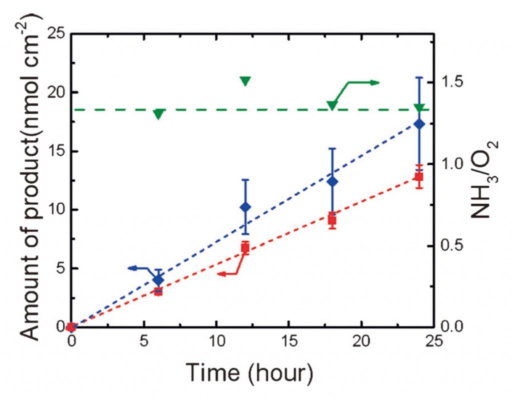 153fig1