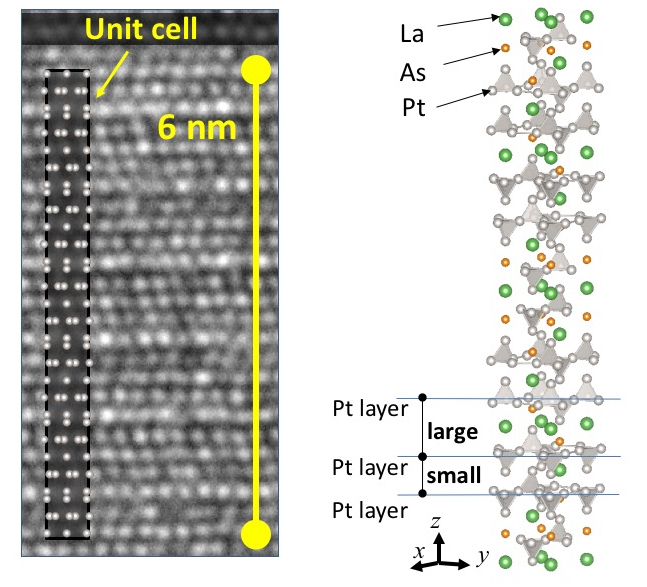 Electron microscopic image(left) and schematic image(right) of LaPt5As crystal