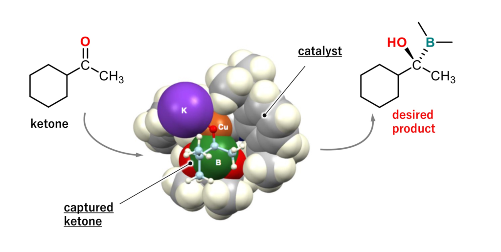 Catalyst catching a ketone