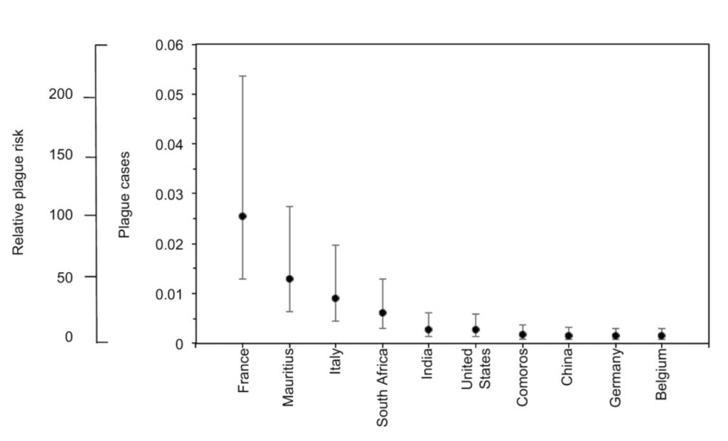 pneumonic plague cases from Madagascar