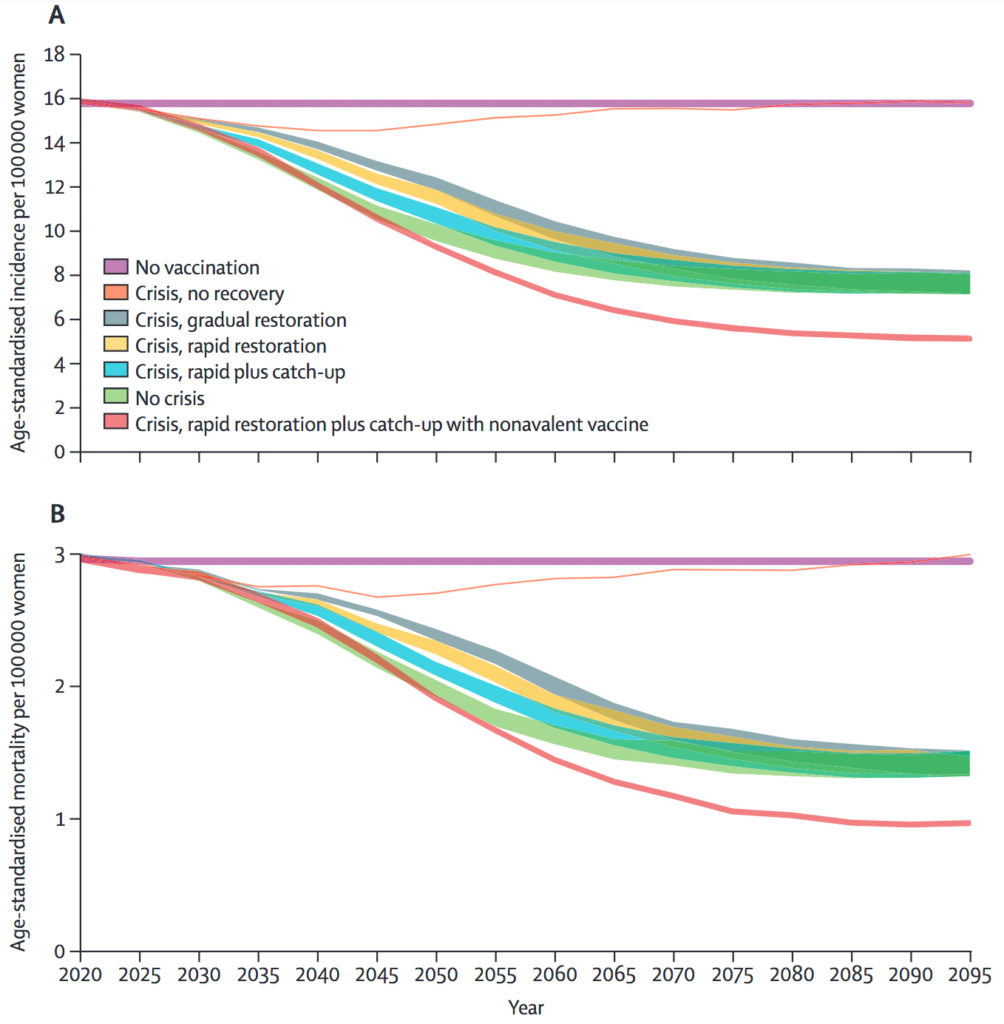 hpv vaccine research articles