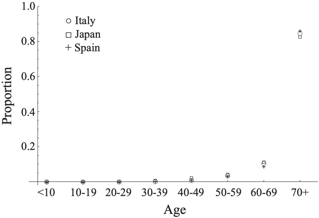 P2040-Fig-2-relative-mortality-1024x701.png