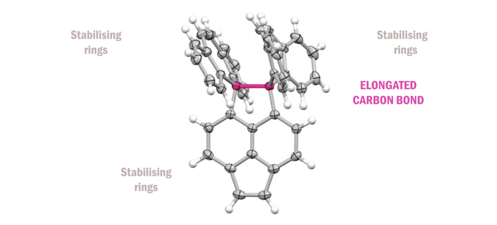Unlocking The Mysteries Of Carbon Oxygen Interactions - z472v0j