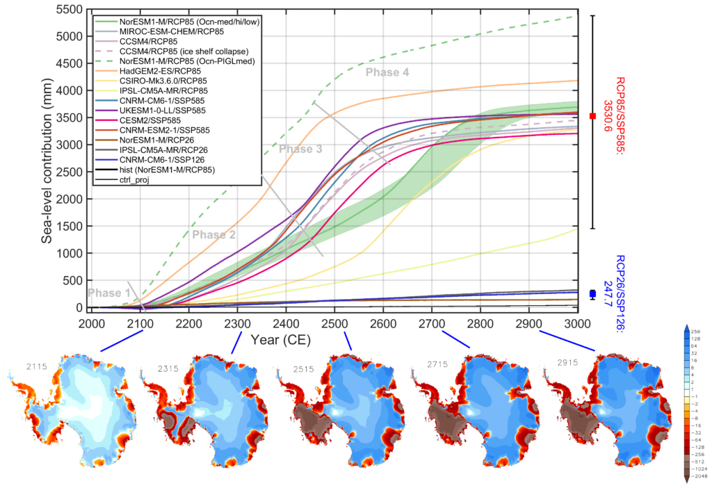 Melting of the Antarctic ice sheet could cause multimeter rise in sea