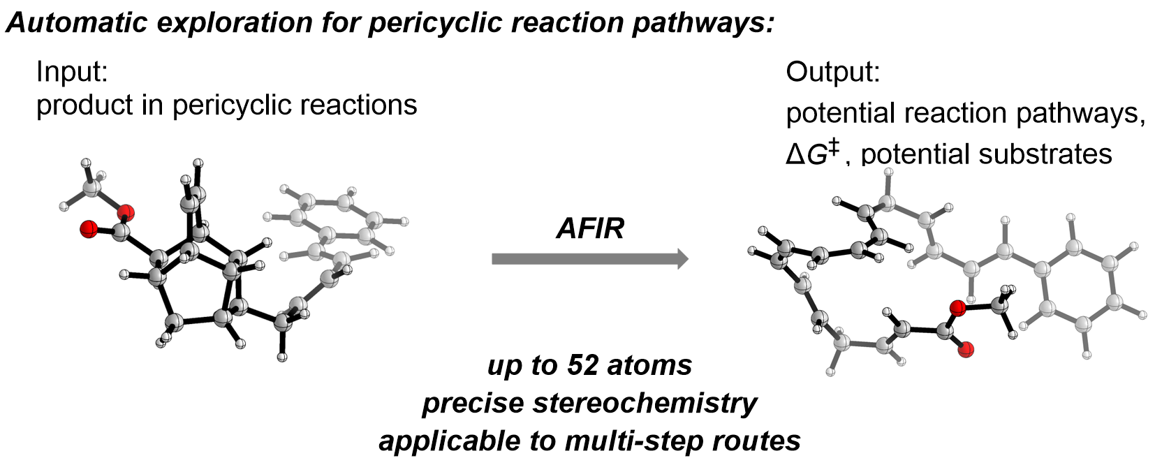 An image showing that, given a product molecule, AFIR can predict the most likely reactants required to obtain that product.