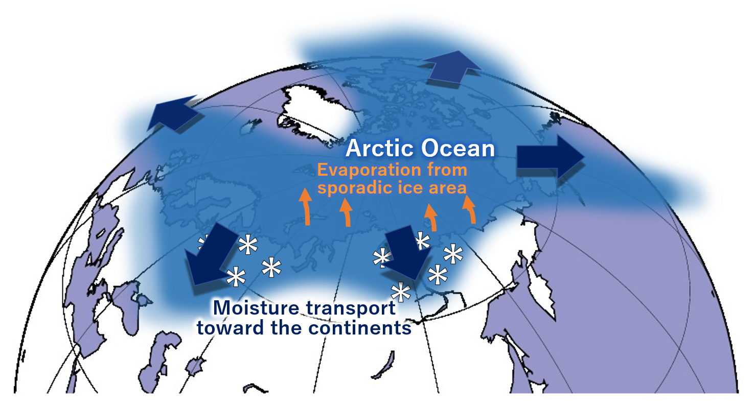 Oceano Ártico cada vez mais quente e sem gelo
