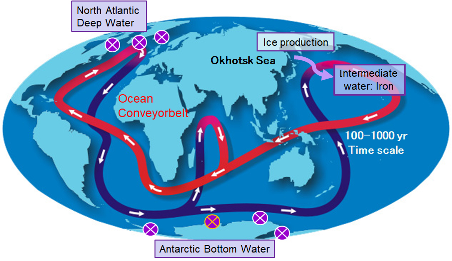 An illustration of the effects of the sinking od sea water in the Arctic Ocean that drives global overturning circulation.