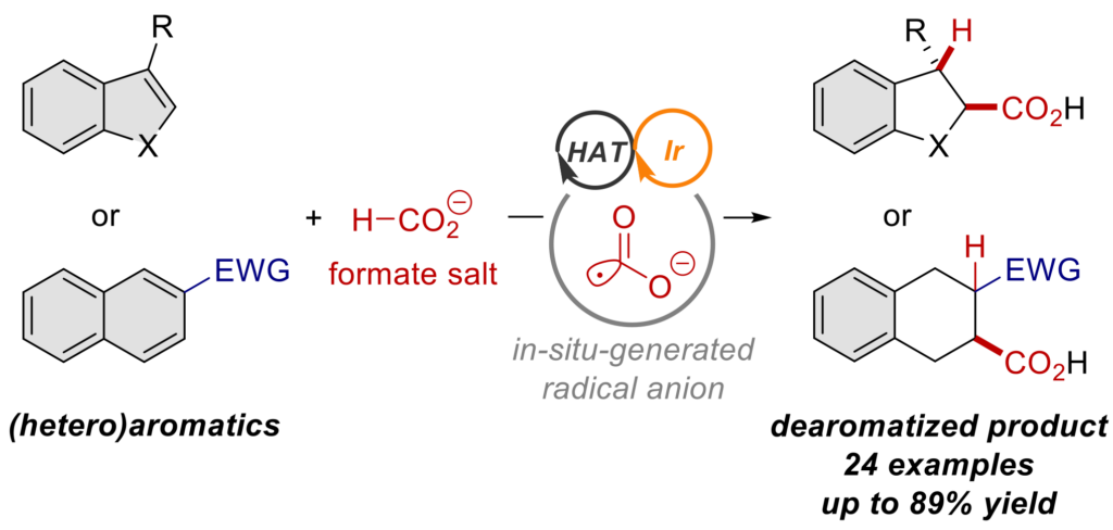 General reaction scheme for the addition of CO2 radical anions to form a variety of carboxylic acids via the use of two cooperating catalysts. (Saeesh Mangaonkar, et al. ACS Catalysis, February 3, 2023)