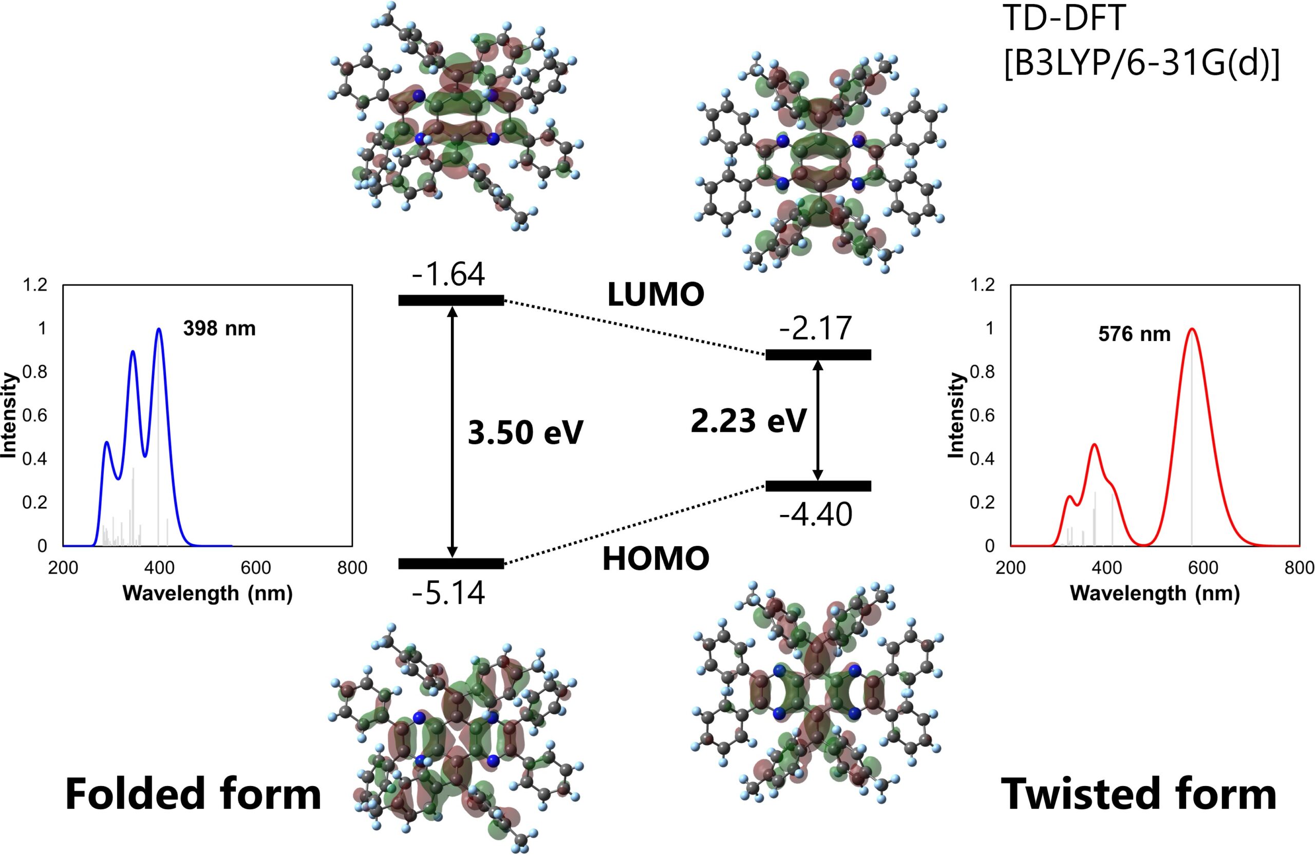 The folded and twisted isomers absorb different wavelengths of light (Kazuma Sugawara, et al. Materials Chemistry Frontiers. February 8, 2023).