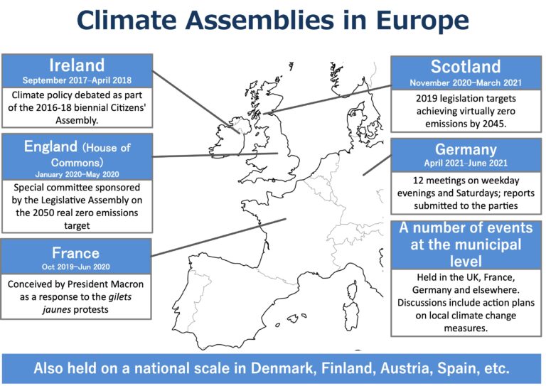 Examples of climate assemblies in Europe